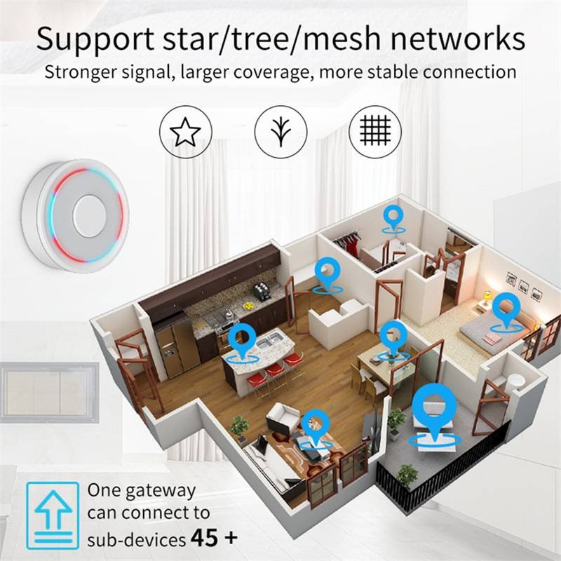 Apple HomeKit Compatible Dual-Mode Wired Tuya Zigbee Gateway