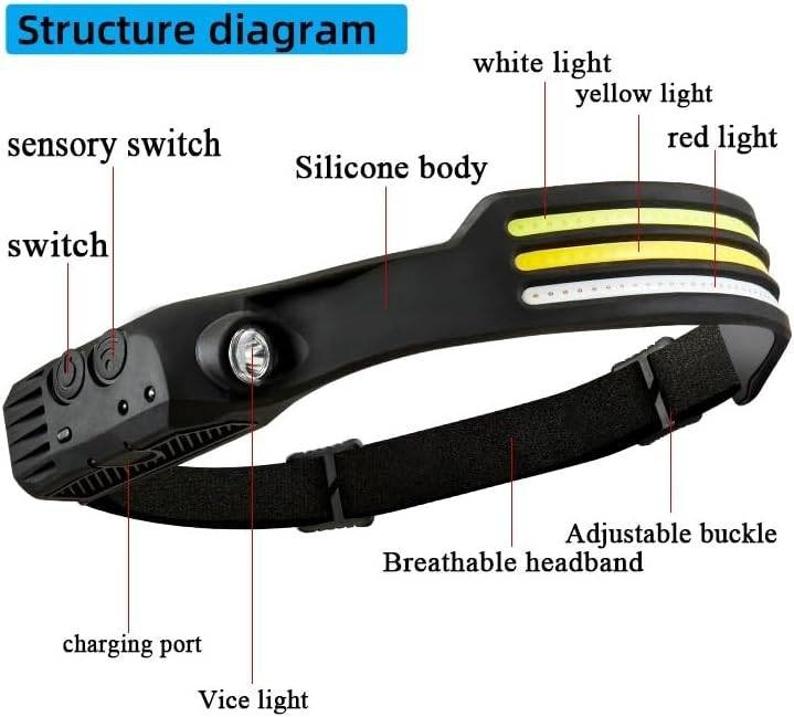 LED Headlamp – 3 Colors Light (White/Red/Yellow) – 1000Lumens – 5 Light Modes – USB Rechargeable – Motion Sensor – Waterproof Design for Cycling, Camping & Night Fishing