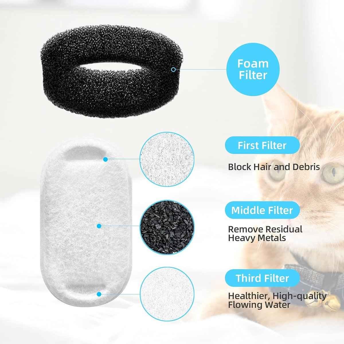 Filter cartridges - For pet water dispensers - including 8 cat fountain filters and 8 pump sponges